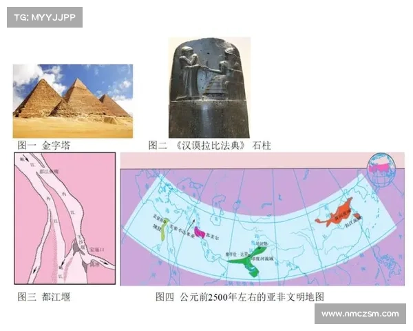 全球历史三大文化交流途径及其对人类文明发展的深远影响