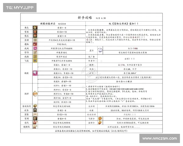 85级剧情任务通关技巧与实用攻略详解分享