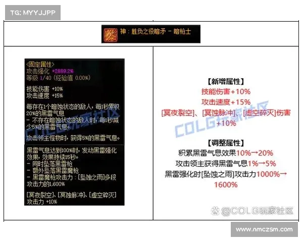 影响地下城与勇士装备强化成功率的五大关键因素解析 影响地下城与勇士装备强化成功率的五大关键因素解析