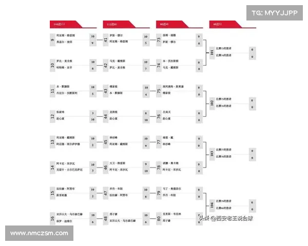 五大因素解析美冠杯比赛级别提升之路及其发展趋势 五大因素解析美冠杯比赛级别提升之路及其发展趋势